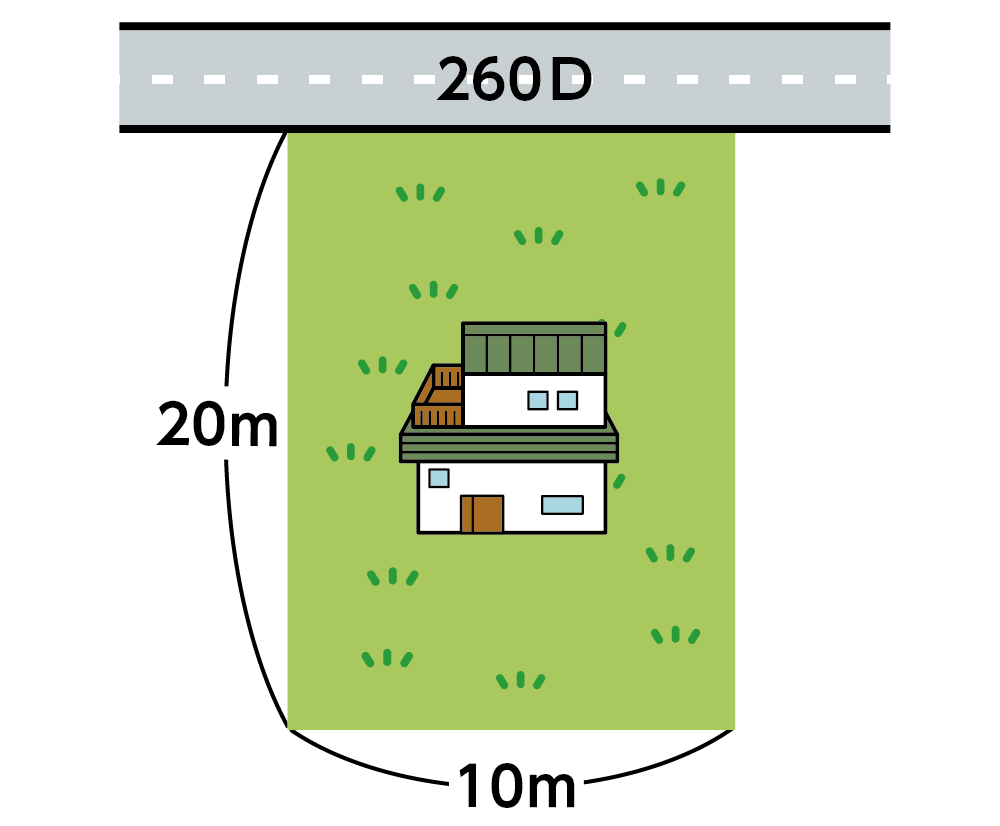 例1の土地と宅地