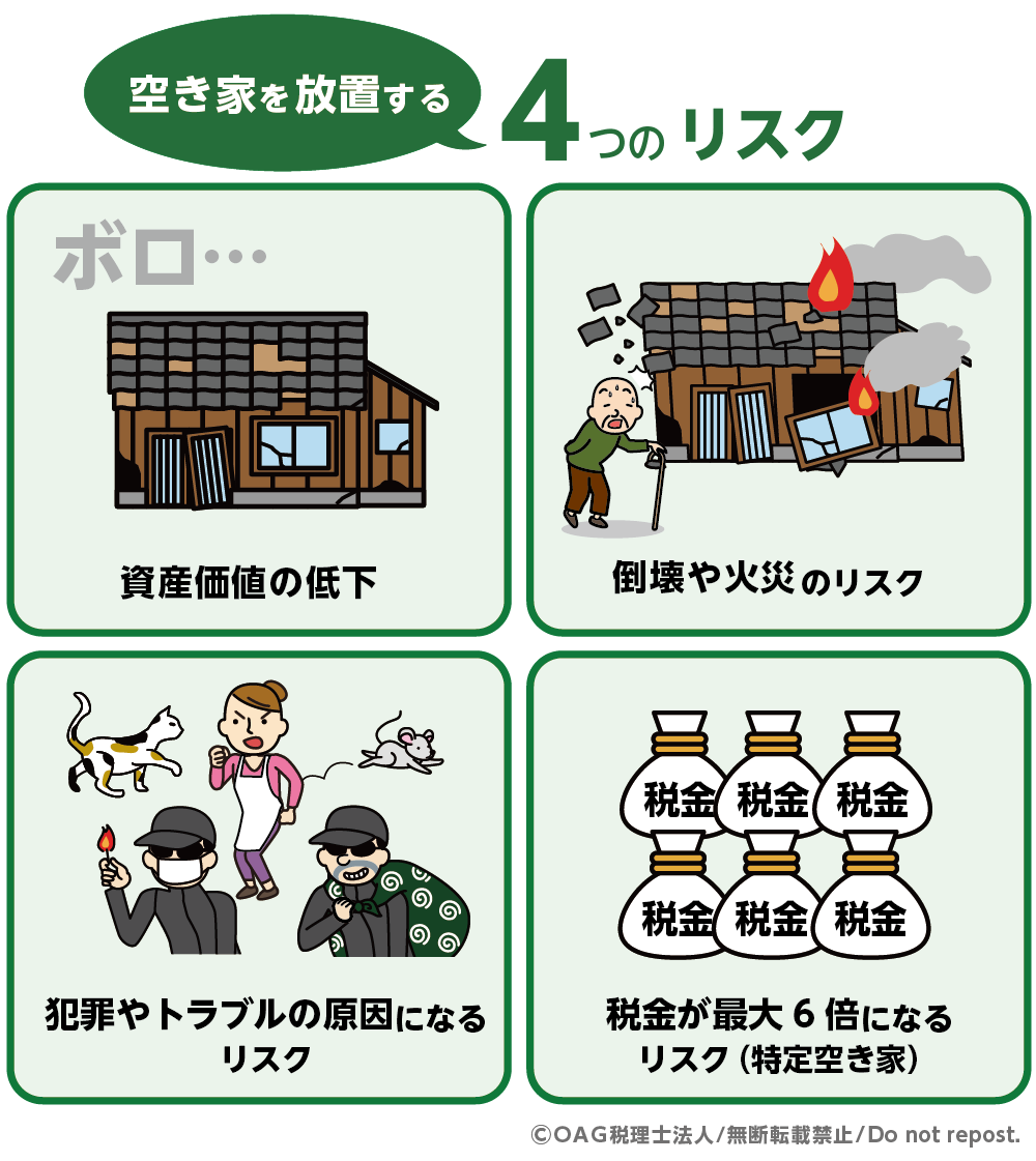 空き家を放置する4つのリスク