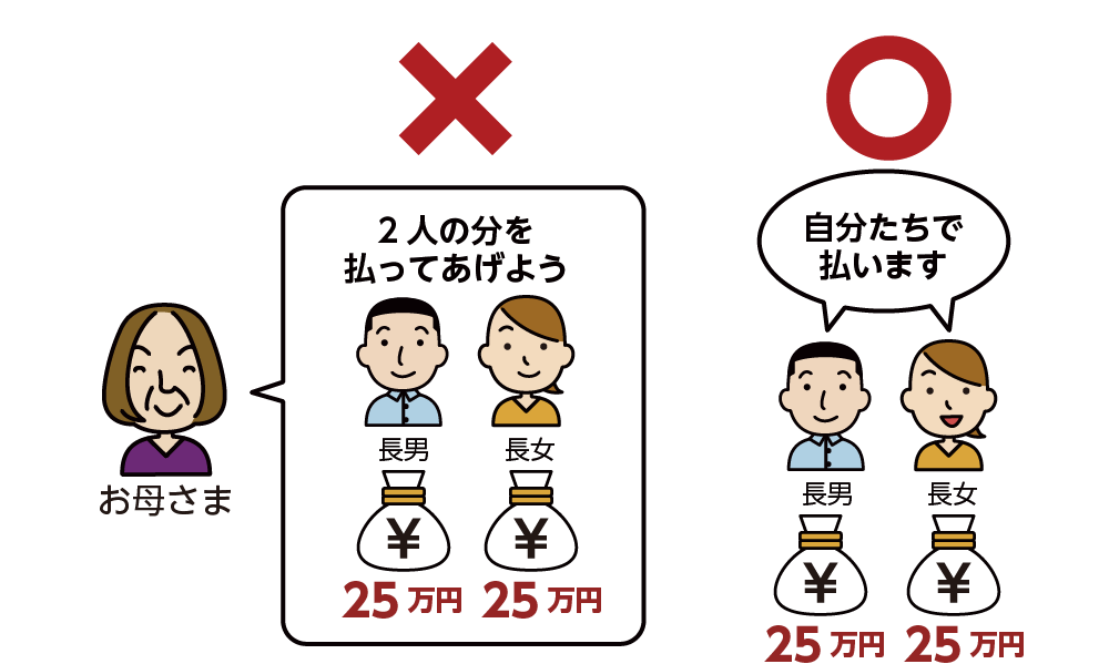 代表者が一括納付することを避ける