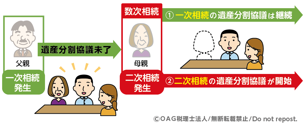 数次相続