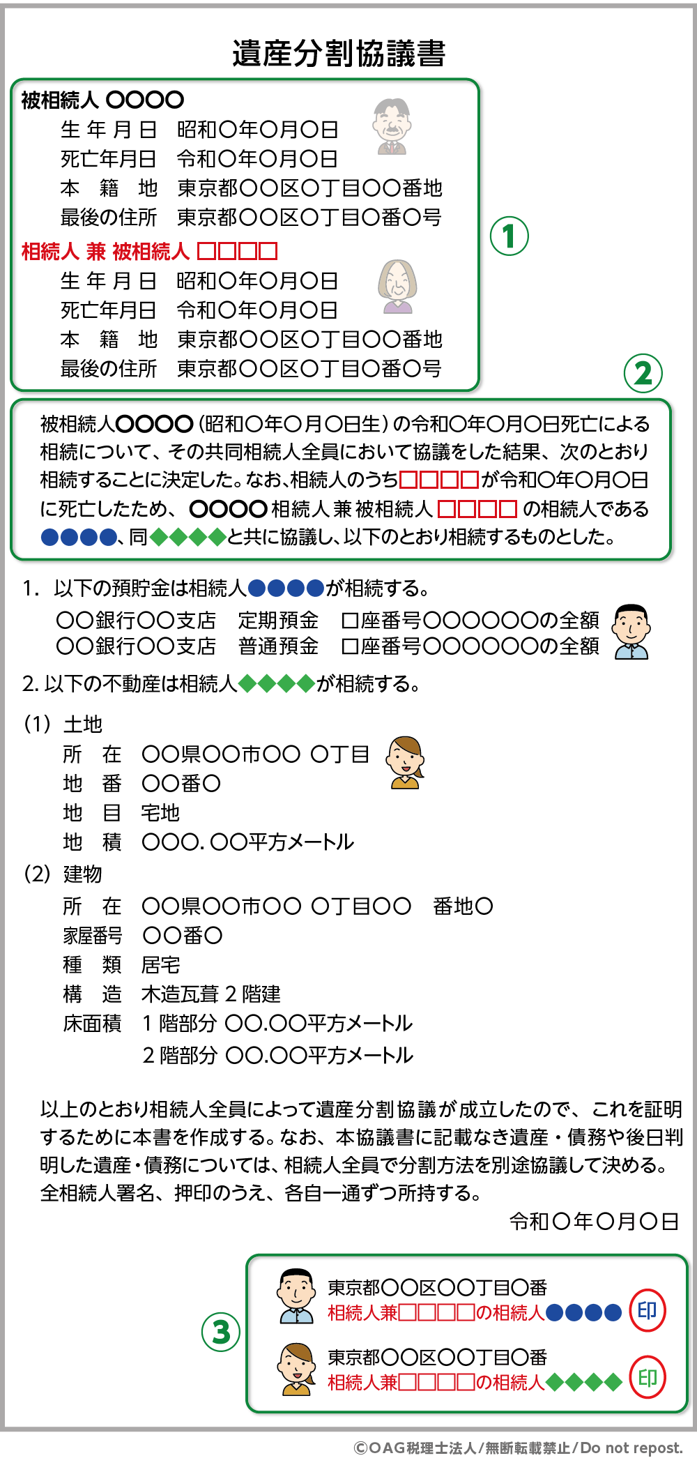 数次相続の遺産分割協議書の書き方