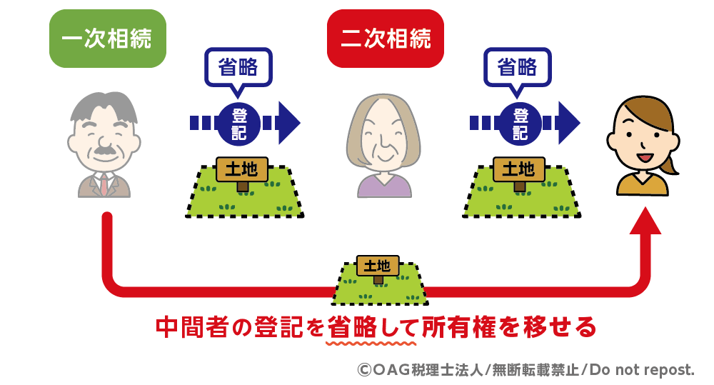 中間省略登記