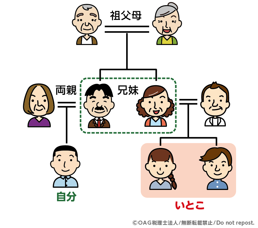 いとことは自分の両親の兄弟姉妹の子ども