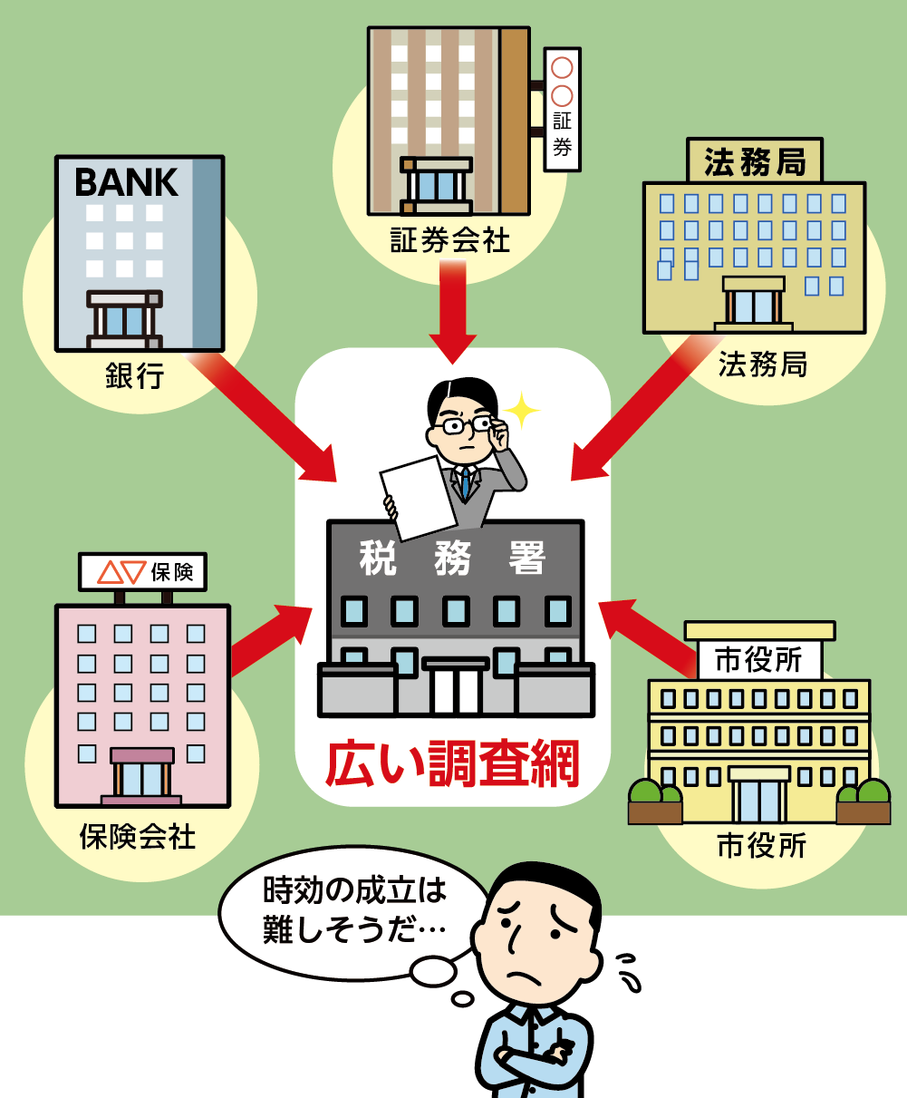 税務署の調査はあらゆる範囲に及ぶ