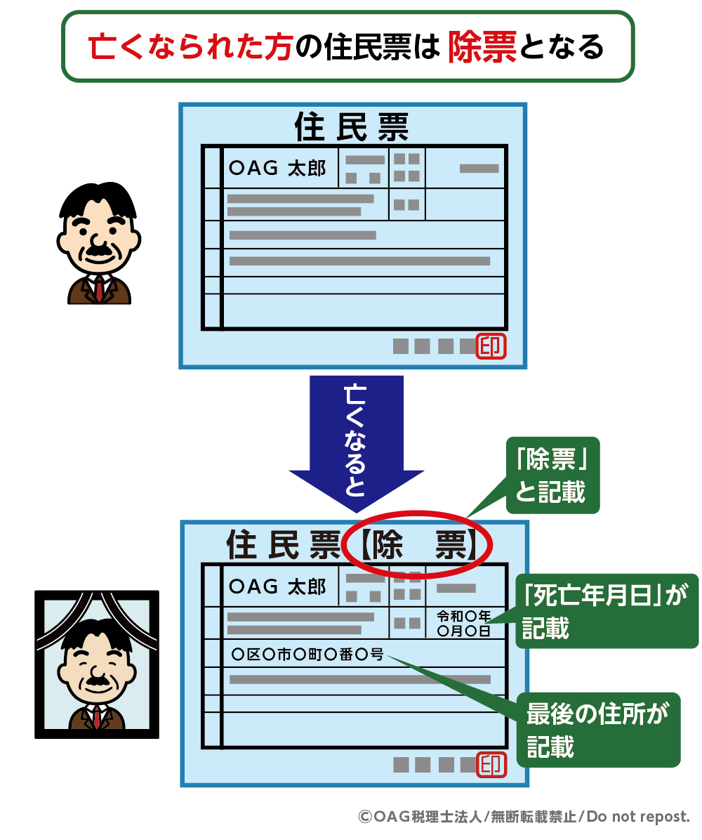 住民票の除票