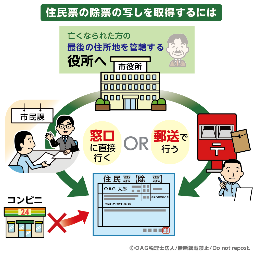 住民票の除票の取り方