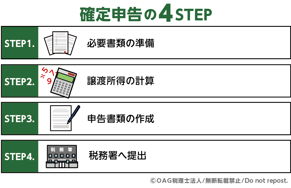 確定申告の4STEP