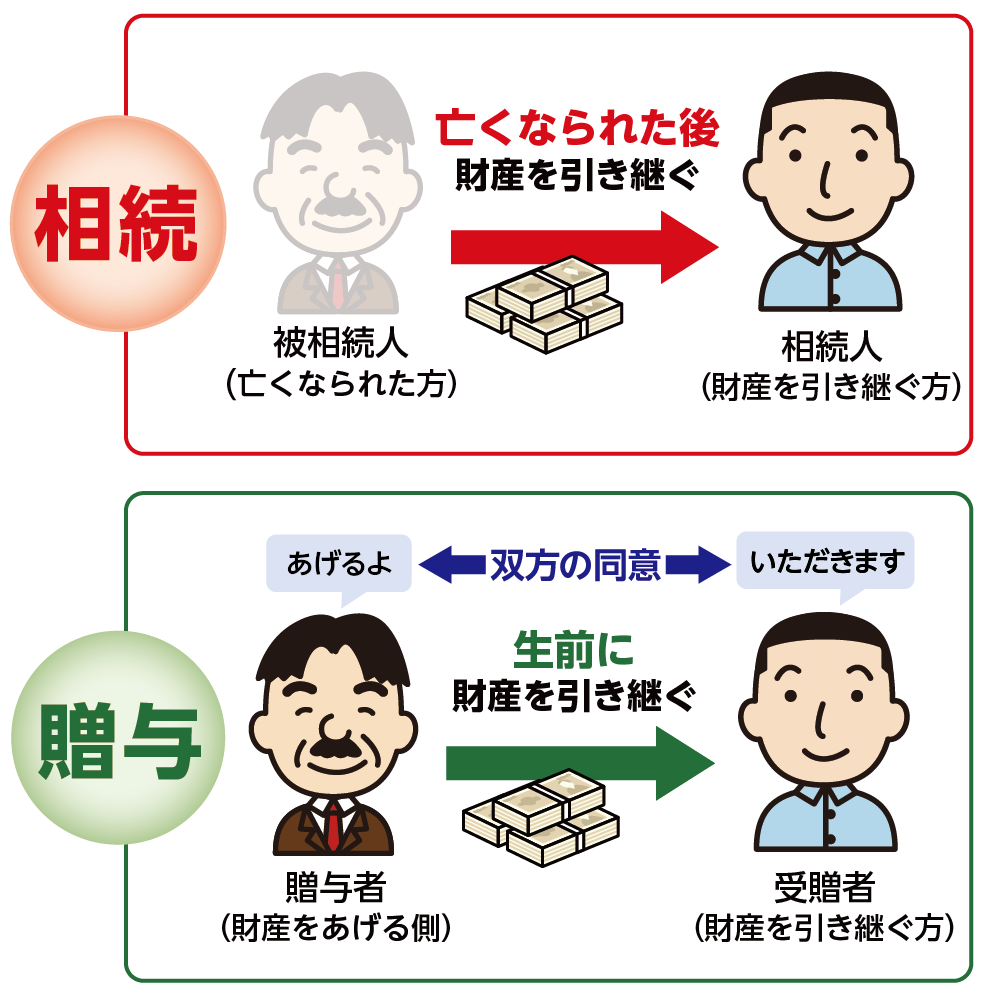 相続と贈与の違い