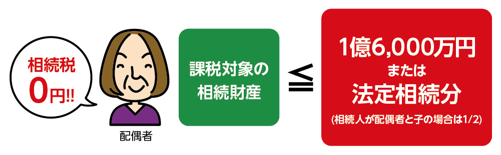 配偶者の税額軽減（配偶者控除）