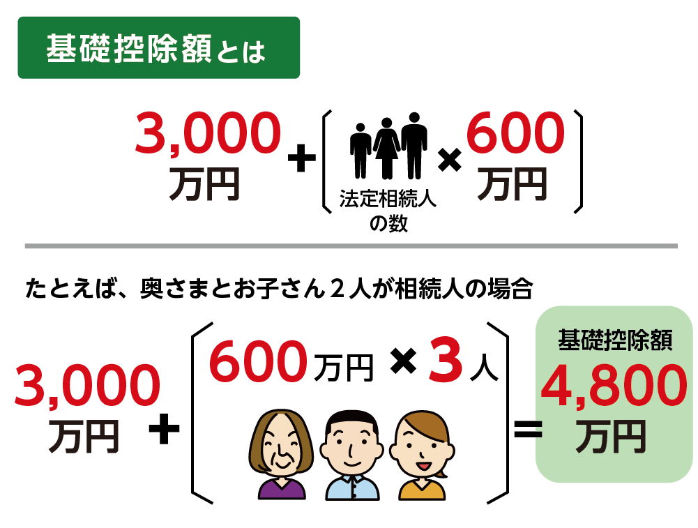 基礎控除額の計算式