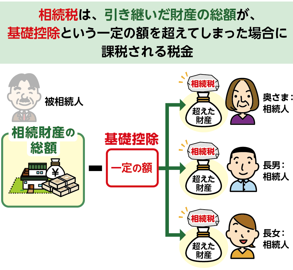 相続税とは