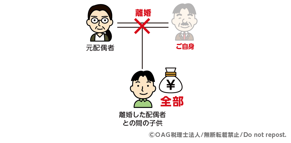 再婚していない場合:離婚した子供がすべて相続