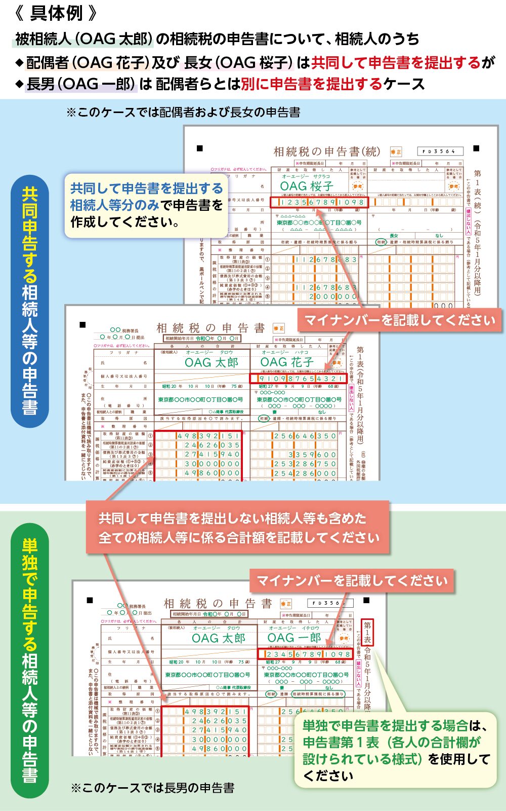 相続税は共同申告する方がよい！申告書を単独で提出するリスクを