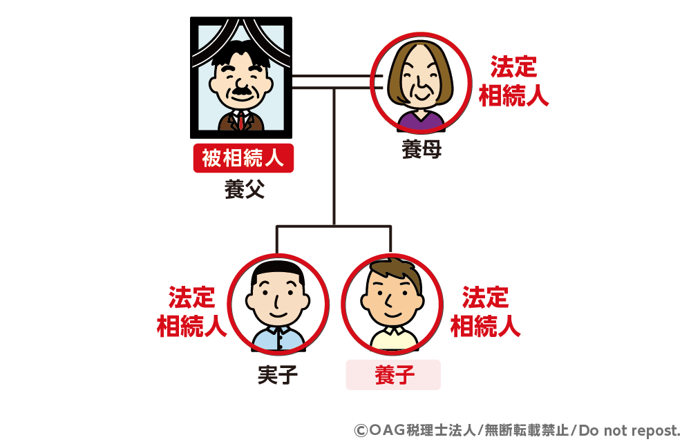 養子は原則として法定相続人