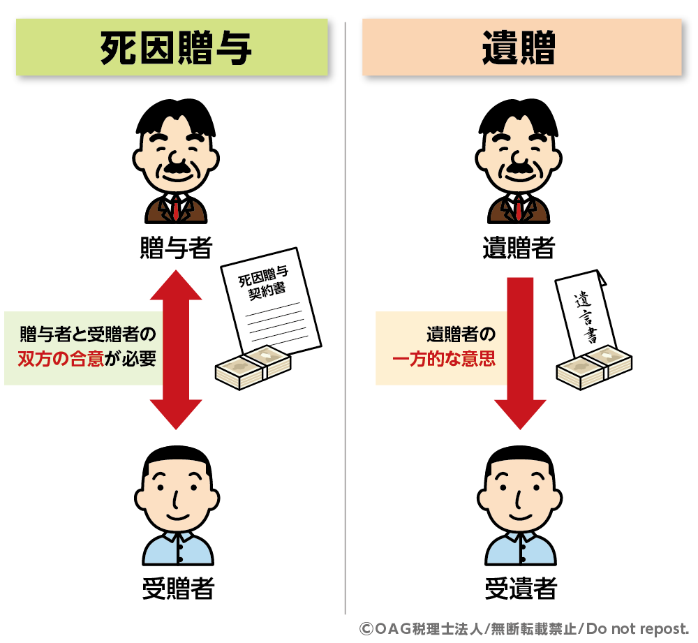 死因贈与と遺贈の違い