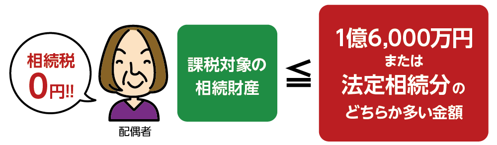 相続税 妻のみ