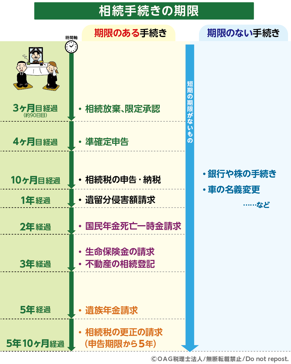 相続手続き 期限