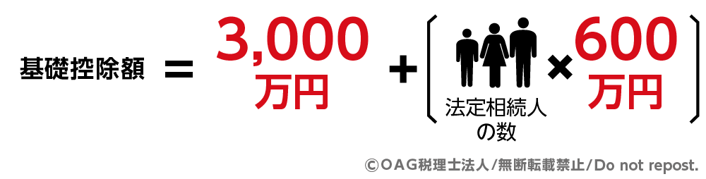 相続手続き 期限