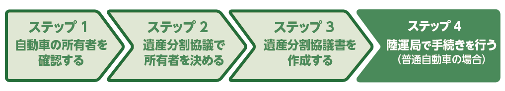 自動車 相続 名義変更