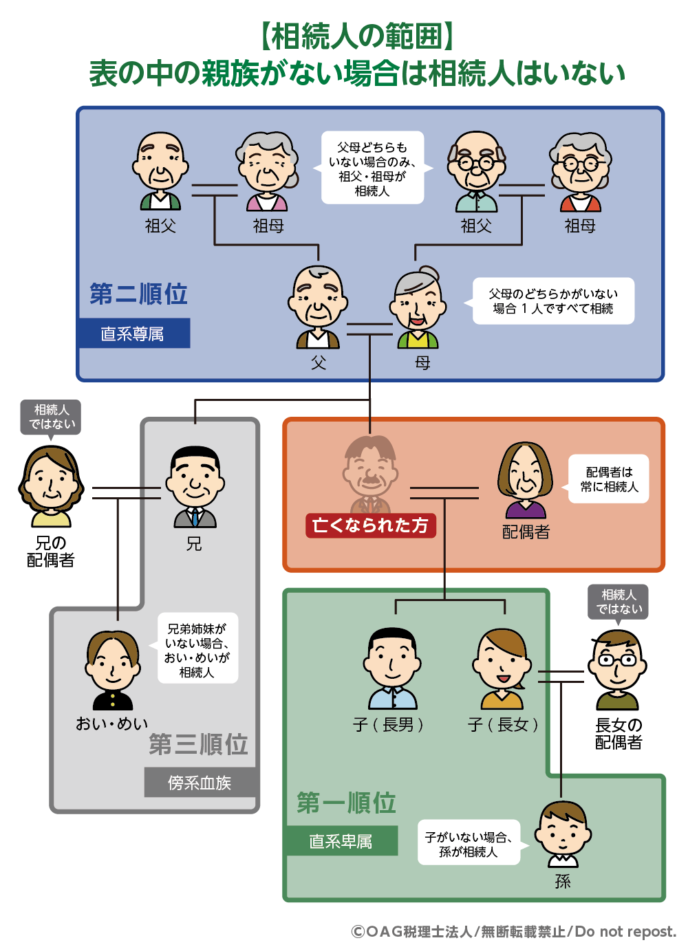 相続人の範囲
