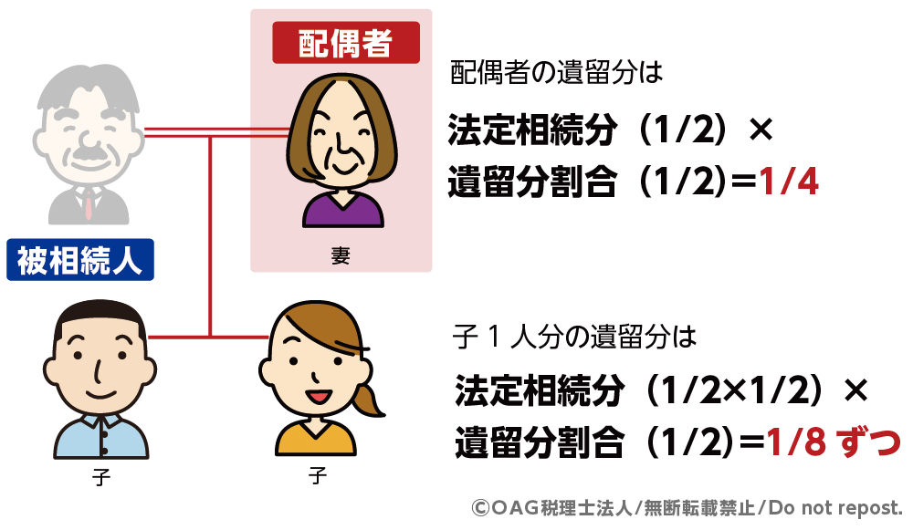 遺留分