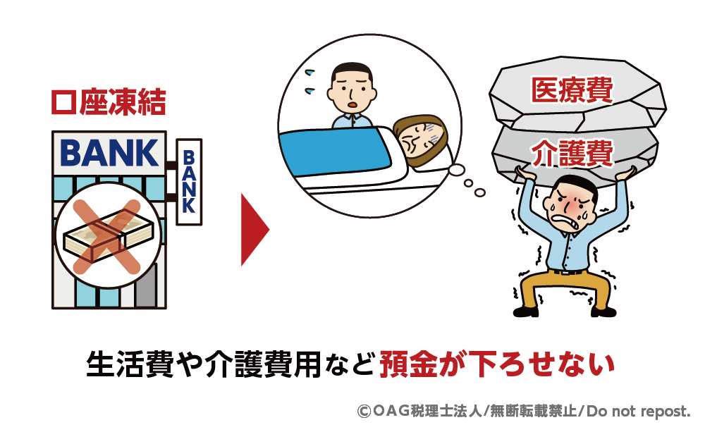認知症 相続