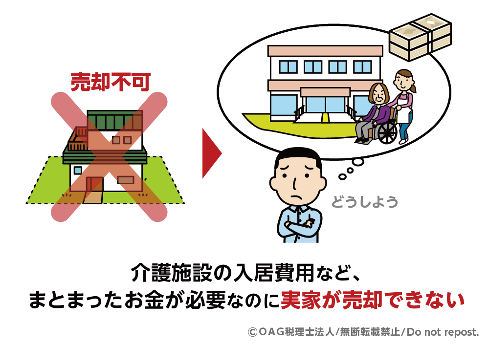 認知症 相続