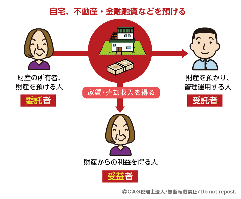 認知症 相続