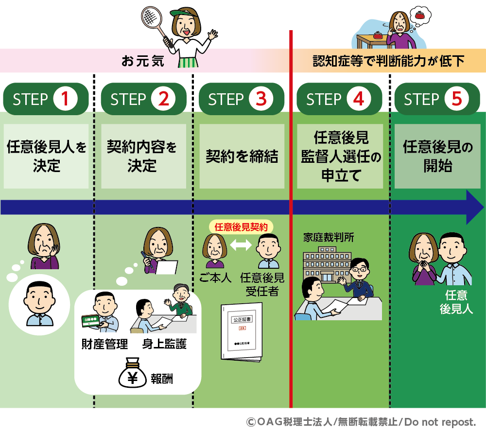 認知症 相続