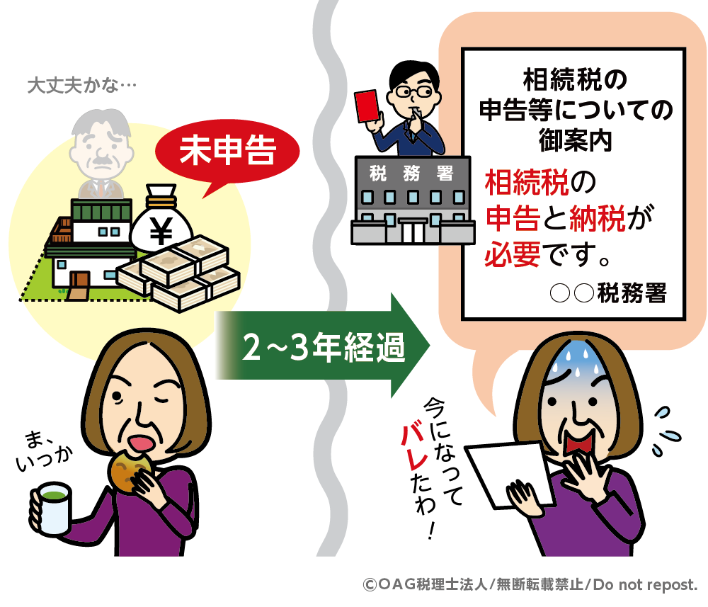 相続税 無申告