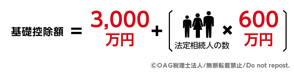 相続税 無申告