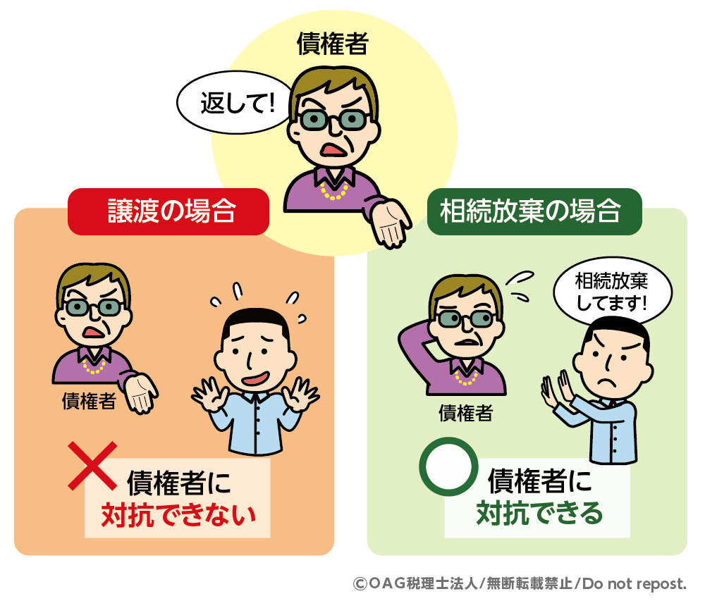 相続 譲渡