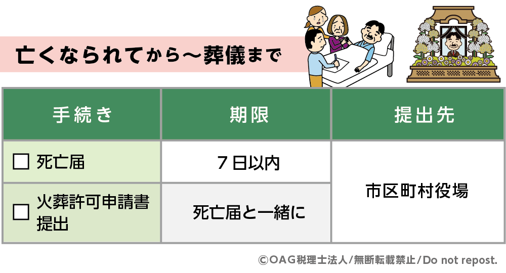 親が亡くなった時の相続手続き一覧表