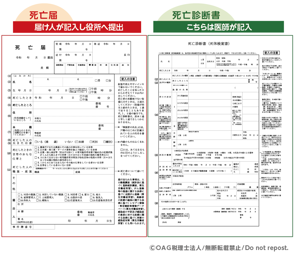 親が亡くなった時の相続手続き