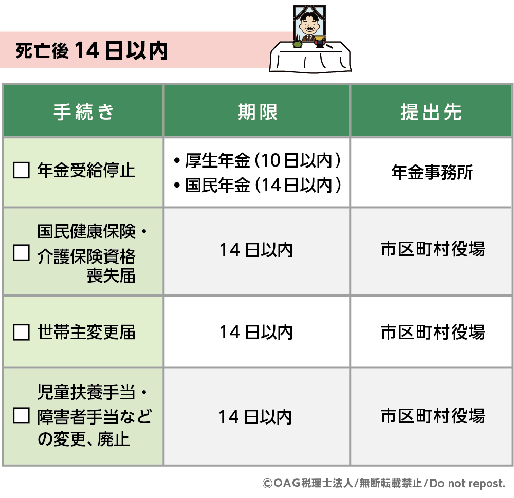親が亡くなった時の相続手続き