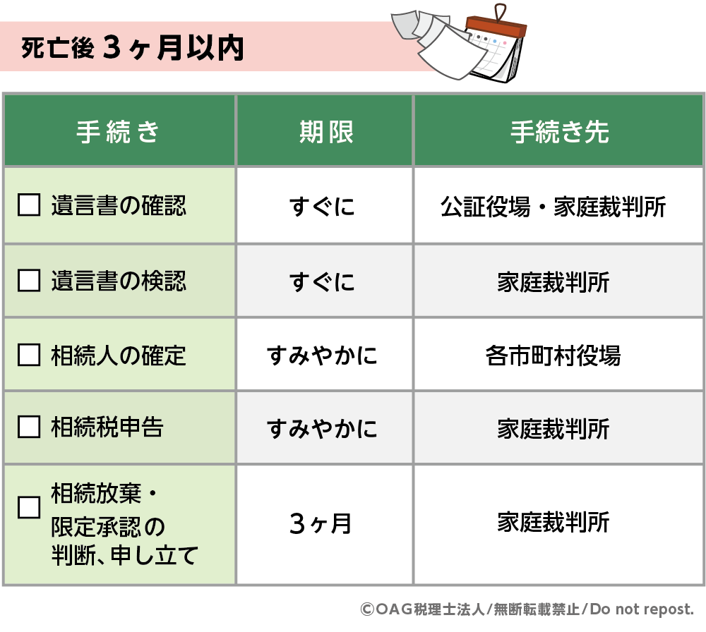 親が亡くなった時の相続手続き