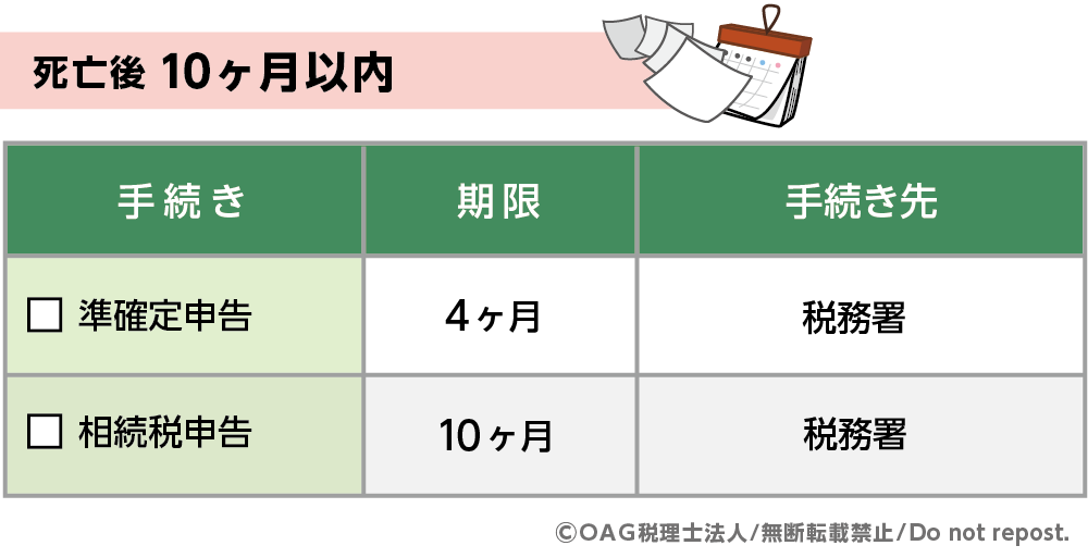 親が亡くなった時の相続手続き一覧