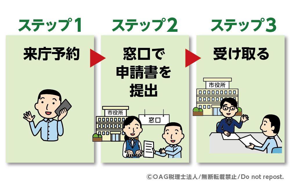 戸籍謄本 広域交付