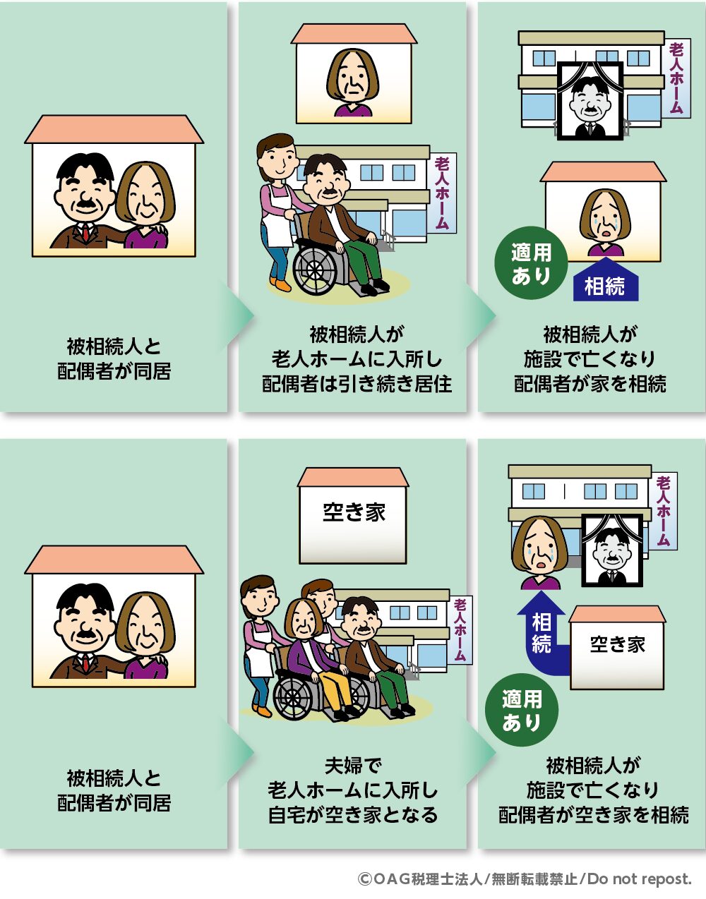 配偶者が自宅を相続する場合