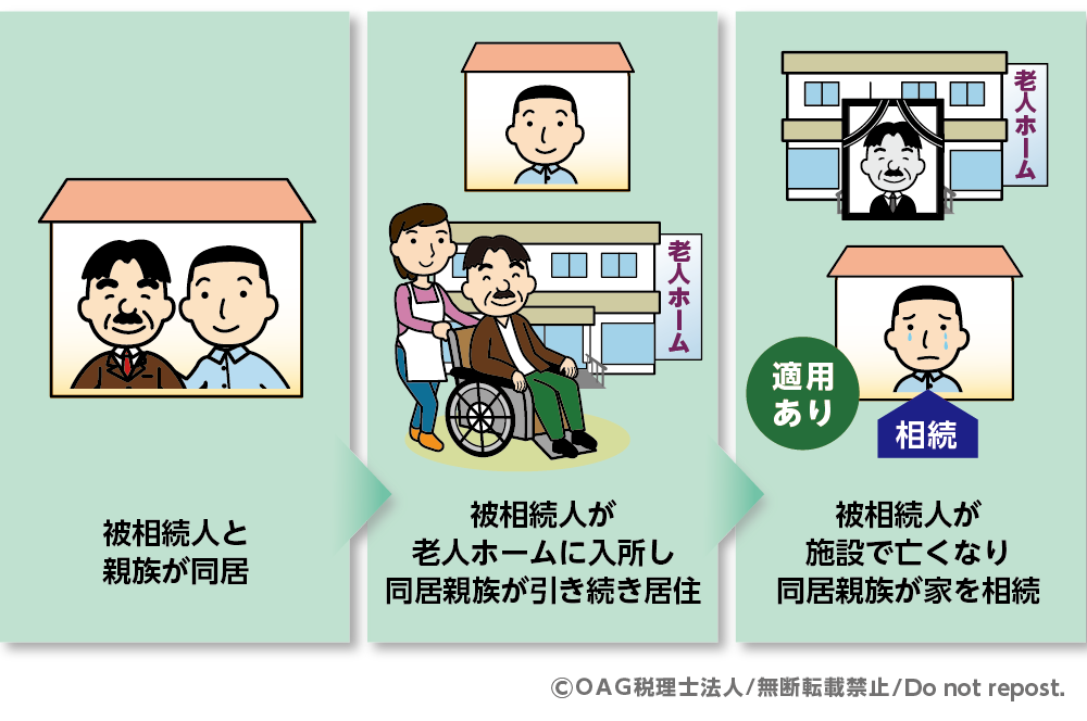 同居親族が相続した場合