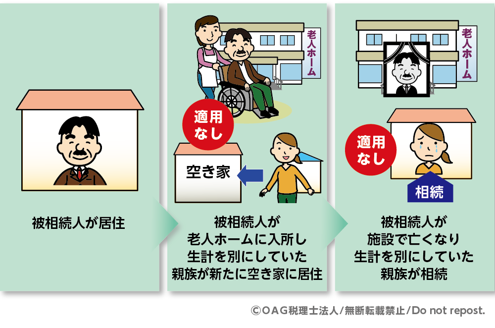 生計を別にしていた親族が居住した場合