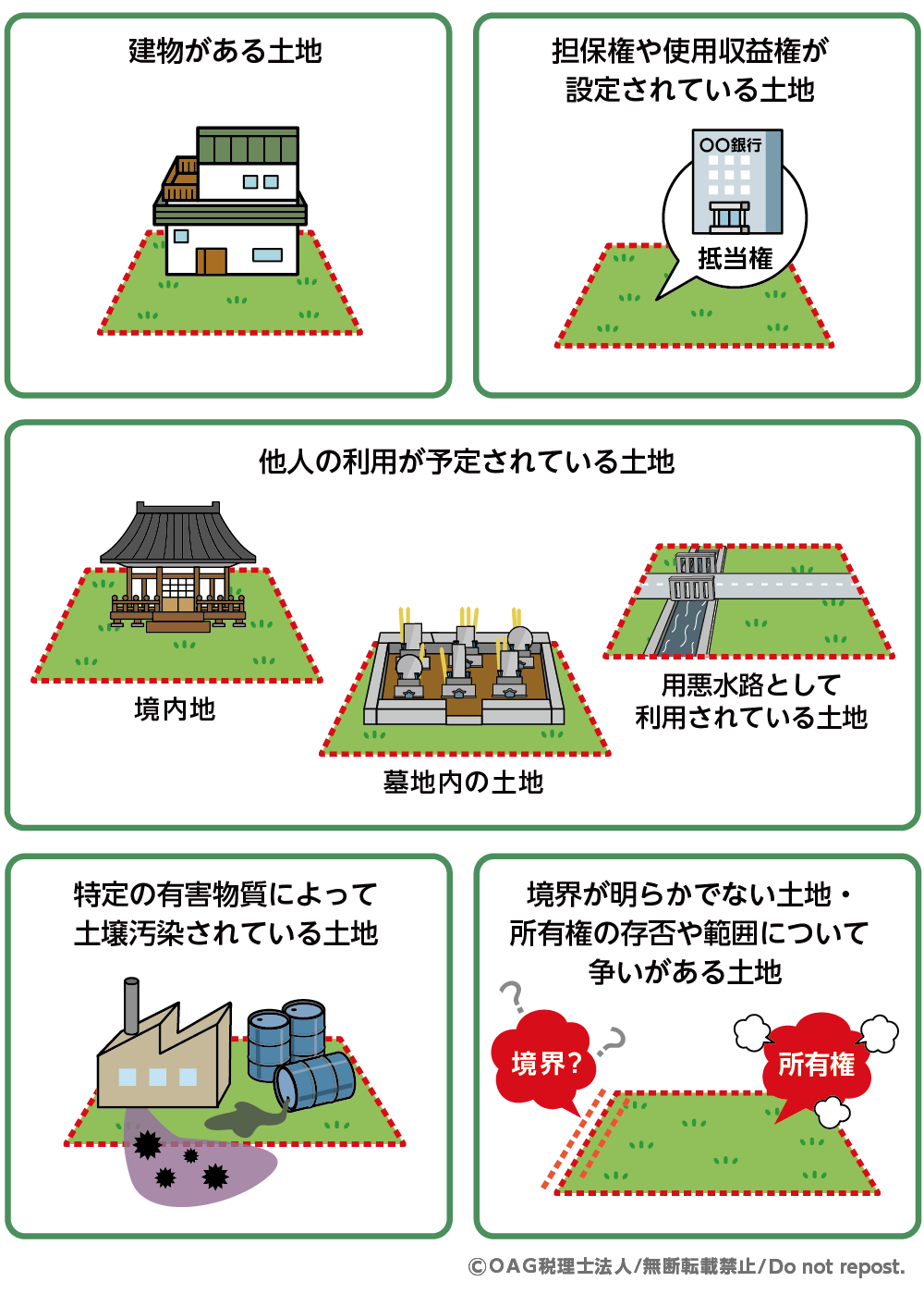申請時に対象外となるケース(却下要件)