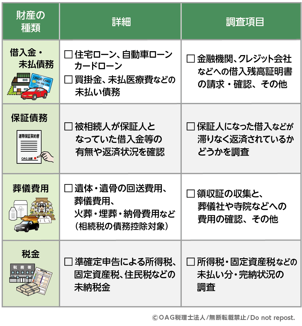 独身の兄弟が亡くなった時の相続