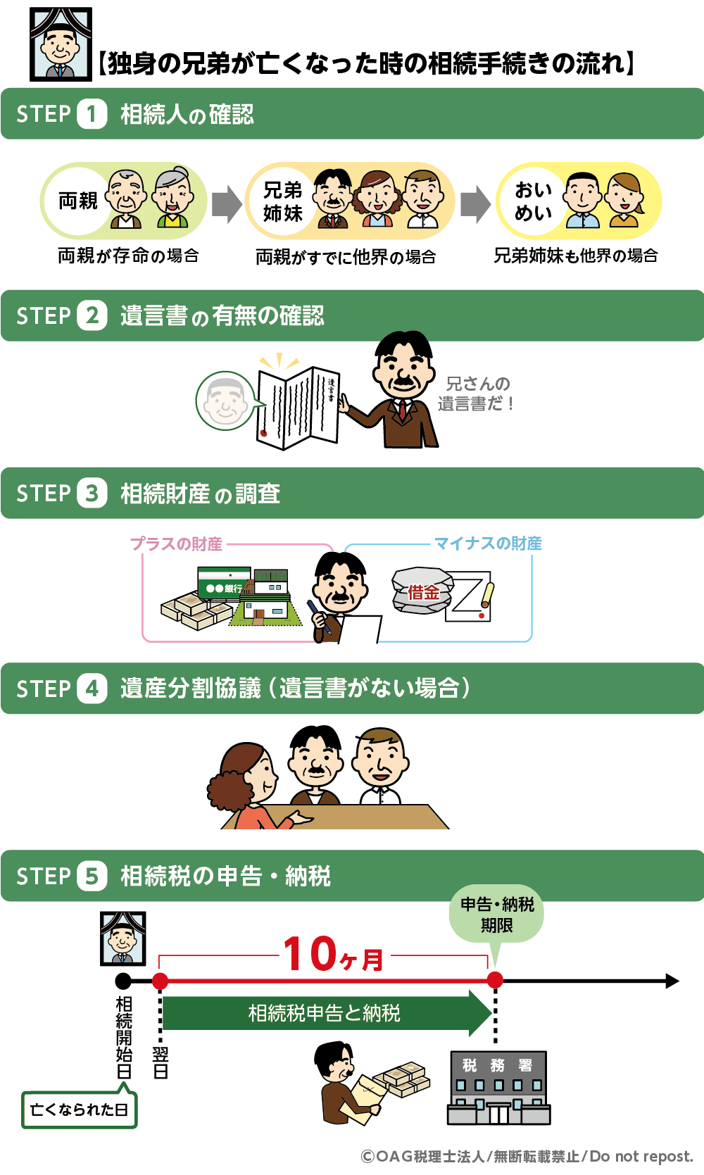 独身の兄弟が亡くなった時の相続