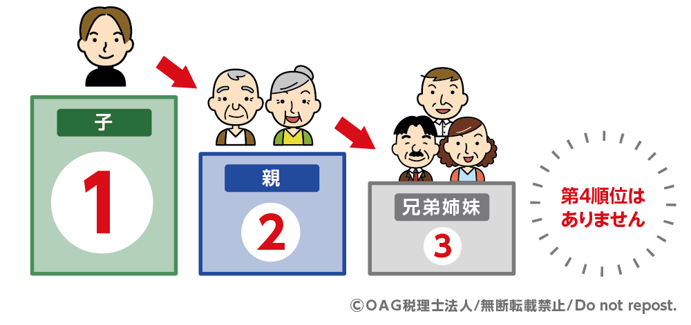独身の兄弟が亡くなった時の相続