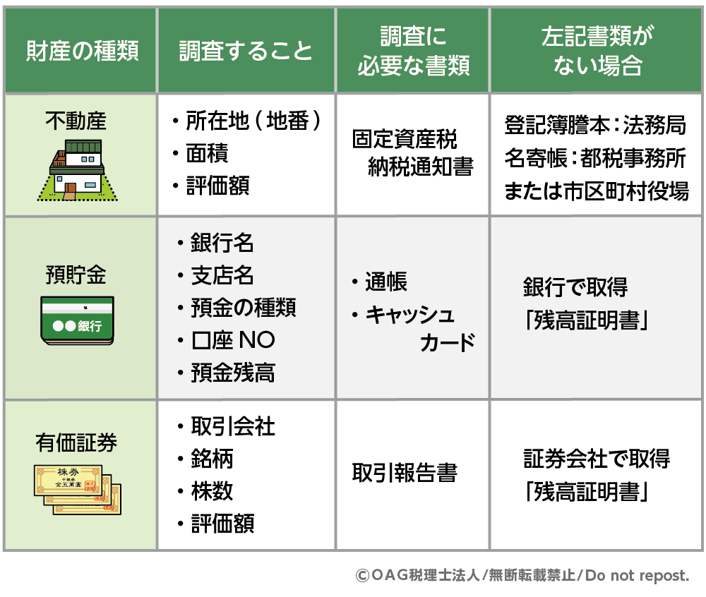独身の兄弟が亡くなった時の相続