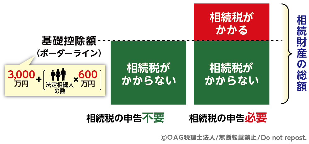 相続税 節税