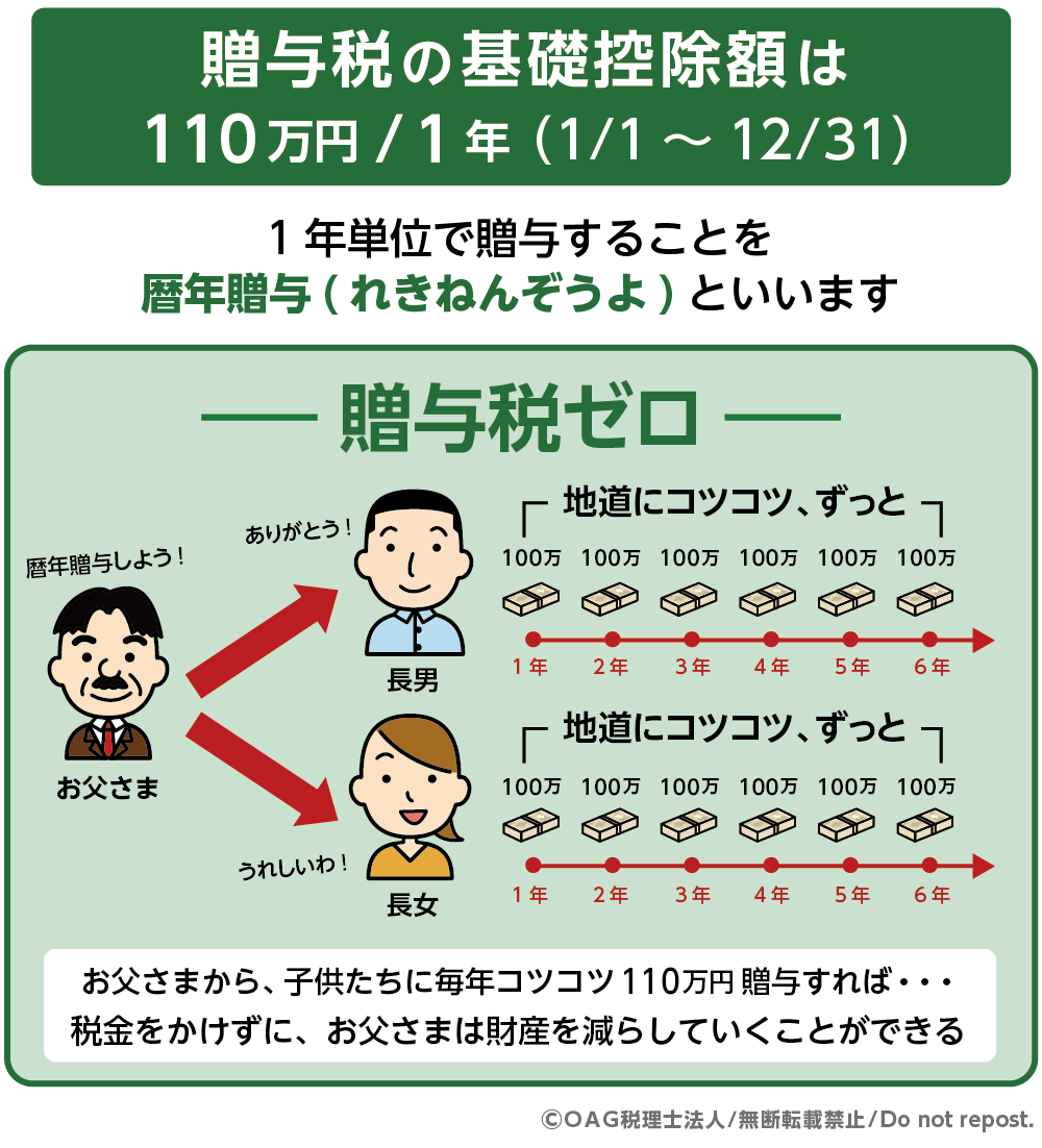 相続税 節税