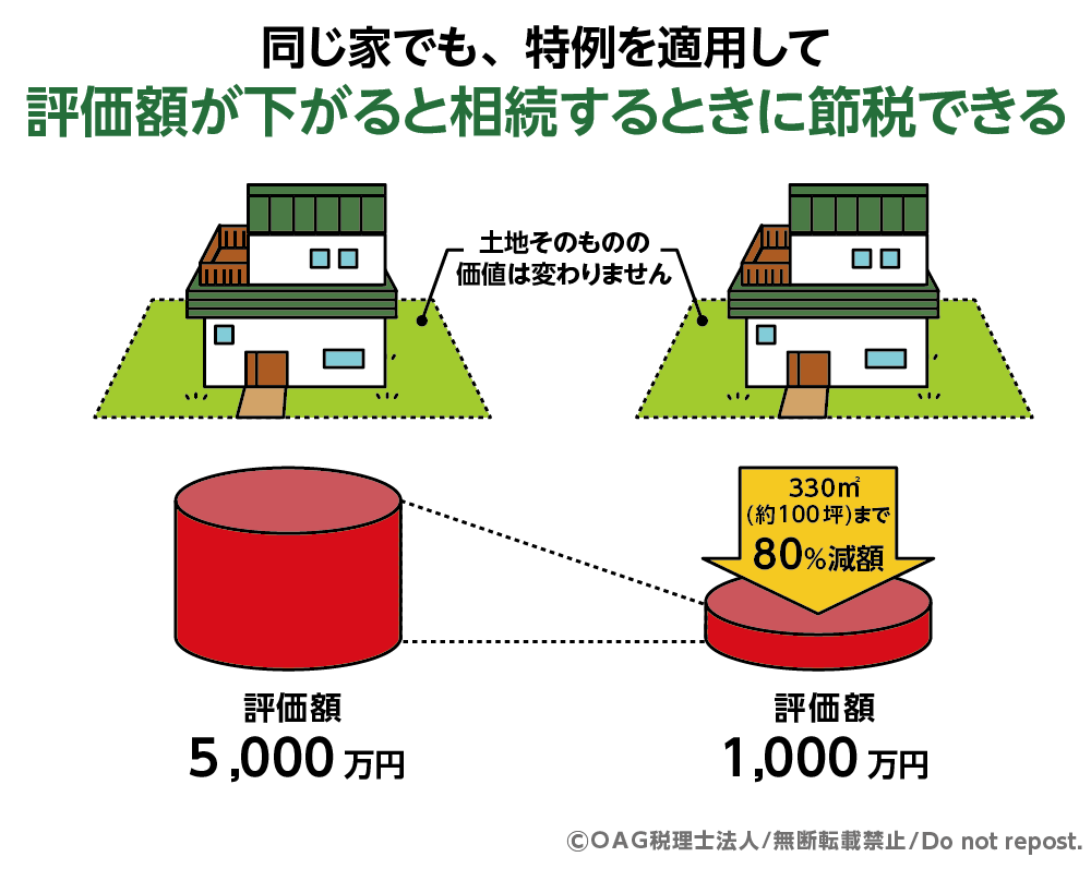 相続税 節税