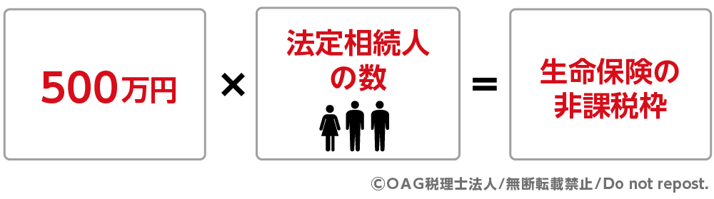 相続税 節税